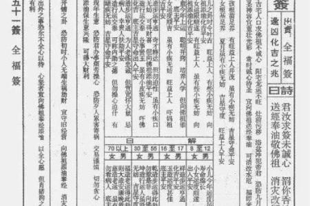 抽签解签佛祖灵签大全