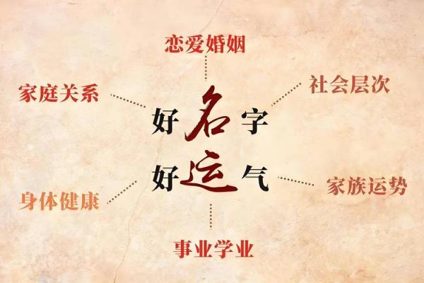 风水起名_取名字有什么讲究