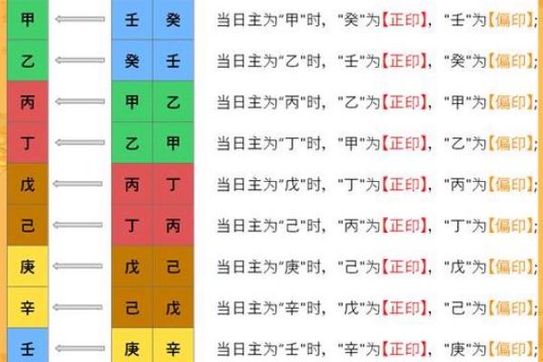 八字十神——家族关系谱