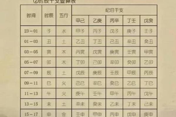 揭秘八字算命真相，看透去世者前世今生