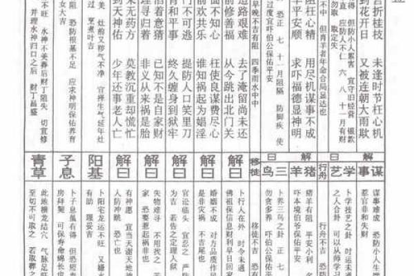 佛祖灵签签解签全解