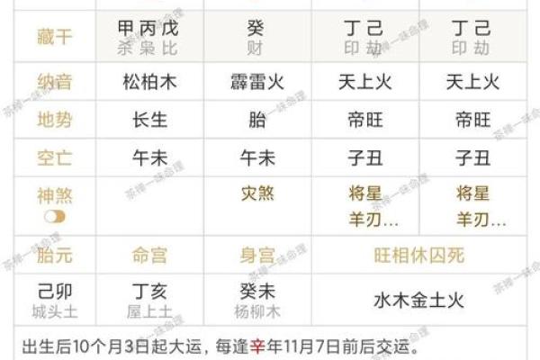 八字姻缘哪年出现的最多