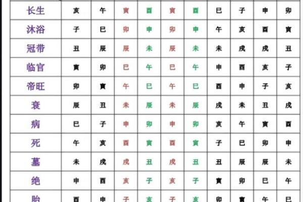女生八字旺