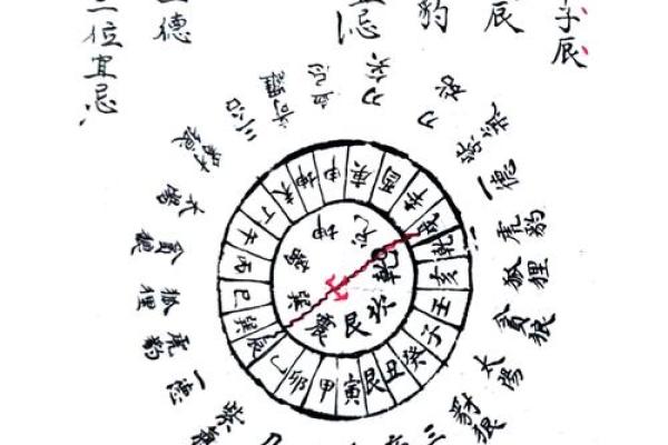 祖坟风水吉凶测算什么化解方法