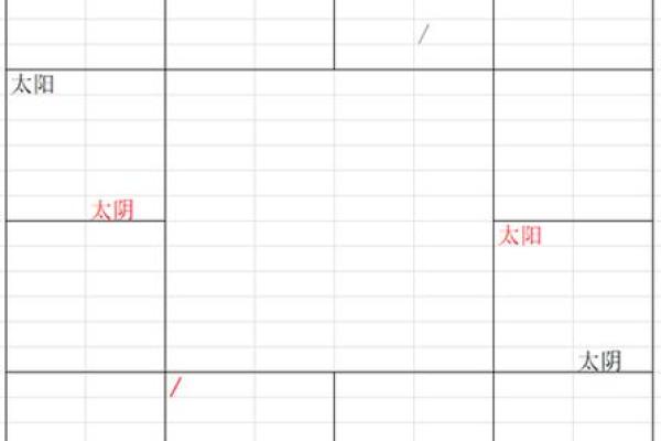 紫微斗数之诸星值限年运气推断：太阳星之限年