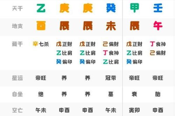 命理八字分三元吉凶表