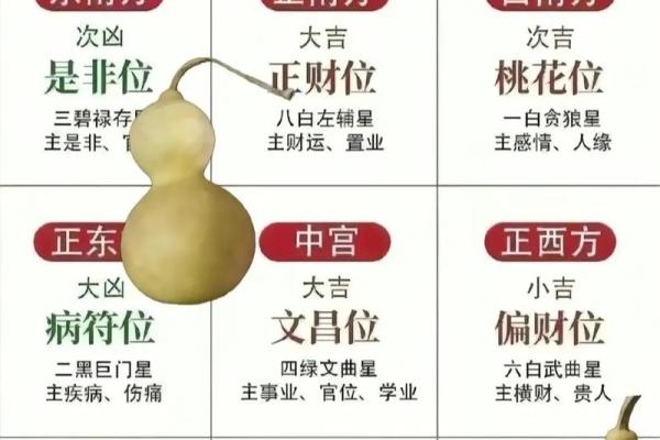 葫芦开运，风水常见的化煞作用