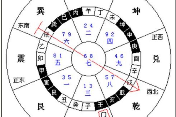商业风水和办公风水的勘验方法