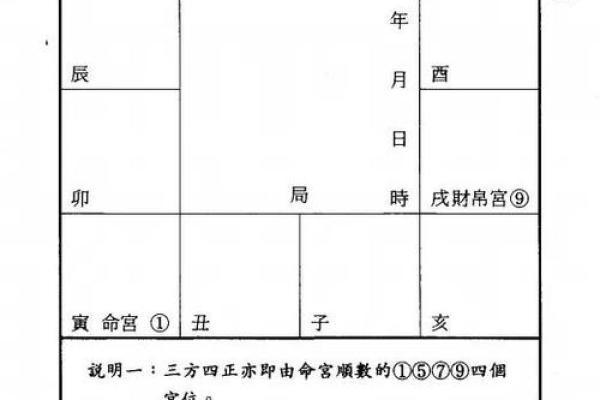 孤儿的紫薇斗数