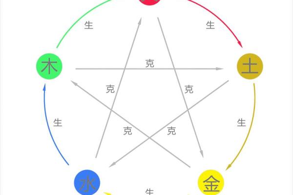 风水学：从入门到进阶，阴阳五行的相互关系与作用！