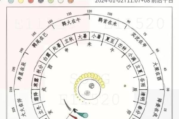 紫微斗数术语解释之：顺行与逆行