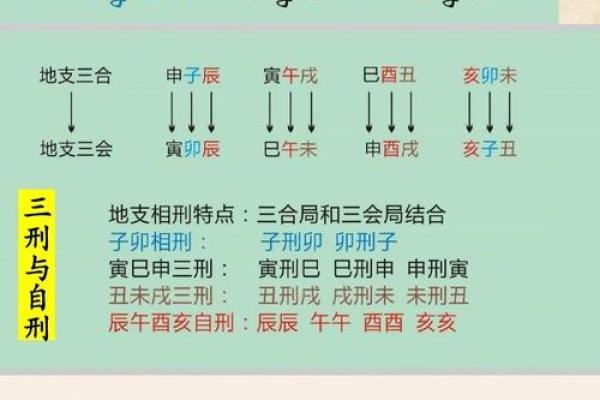 鬼谷神算术  鬼谷算命秘术详解