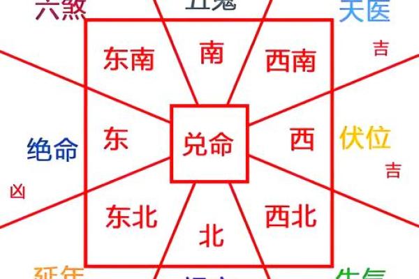 造房子什么地方风水好
