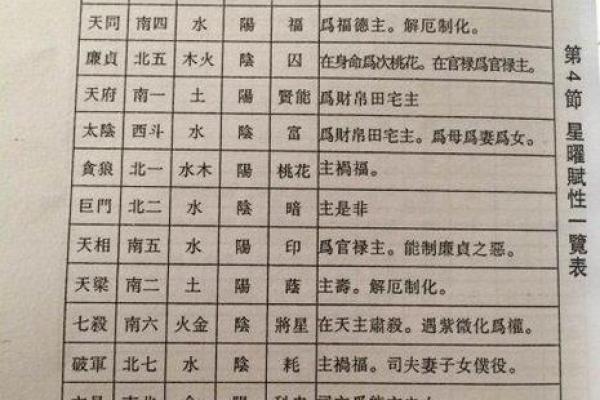 元亨利紫薇斗数