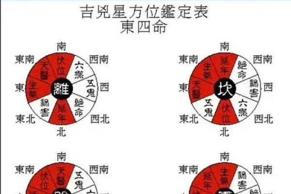 本命年风水学