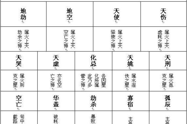紫薇斗数108星查询表