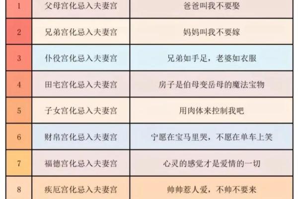 紫薇斗数108星查询表