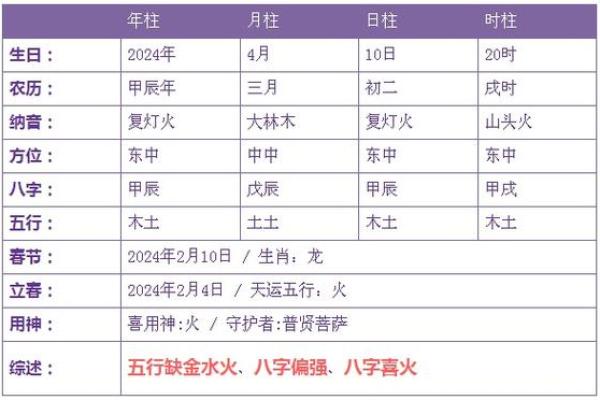 如何算命中五行缺什么