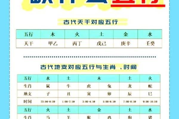 如何算命中五行缺什么