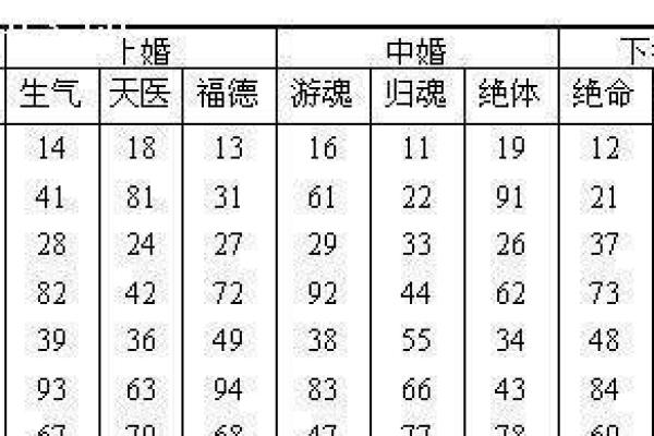 现代八字合婚：最不般配的婚姻配对