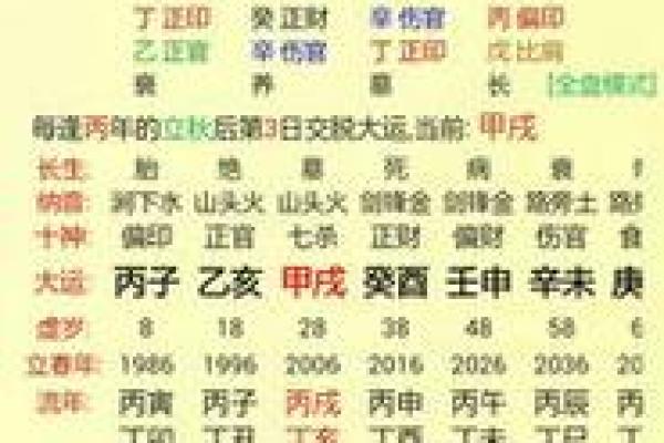 如何学算命精准预测