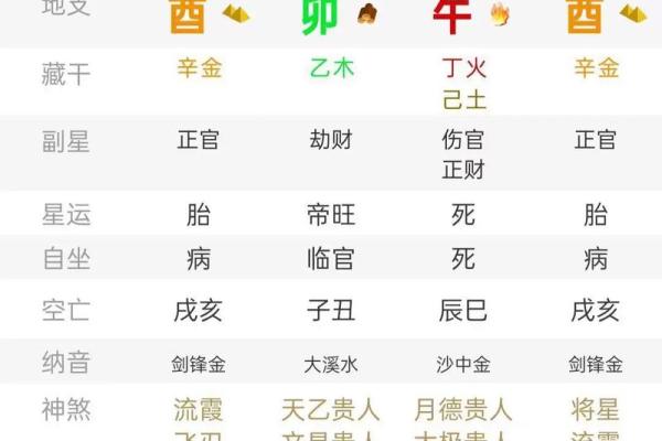 八字命理中日柱对婚姻的重要影响！
