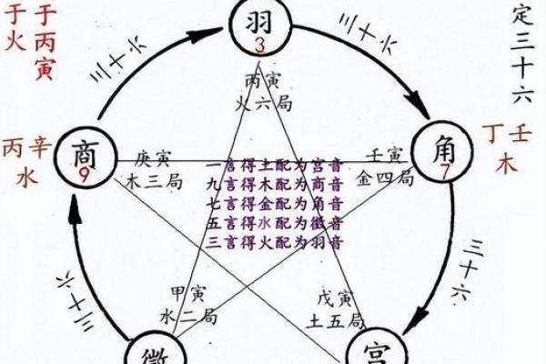 紫微斗数之财帛宫在亥宫 ,是什么意思? 紫微斗数之财帛宫在亥宫 ,是什么意思?