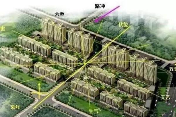 如何看小区楼房风水-
