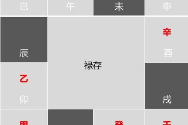 紫薇斗数怎么手动排盘