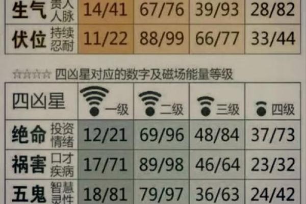 八字中的四大凶神，遇之吉凶如何？