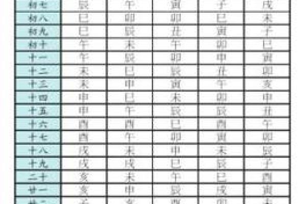 紫薇星斗数排盘元亨