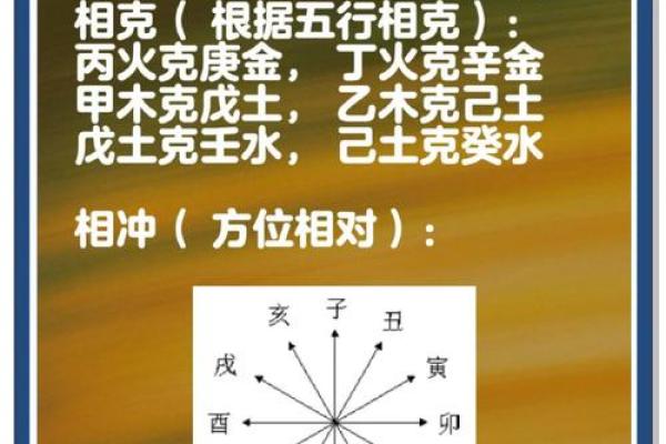 八字刑冲克害