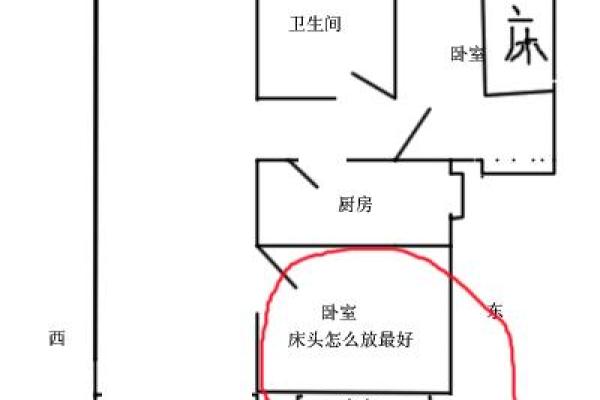 床头朝向风水 住房床头朝向风水