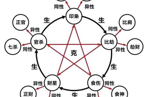 透过八字看人的行为特征（印星解密）