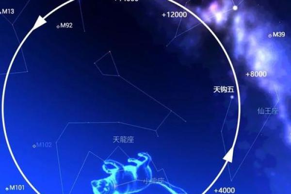 紫薇星系和天府星系位置区别图解大全