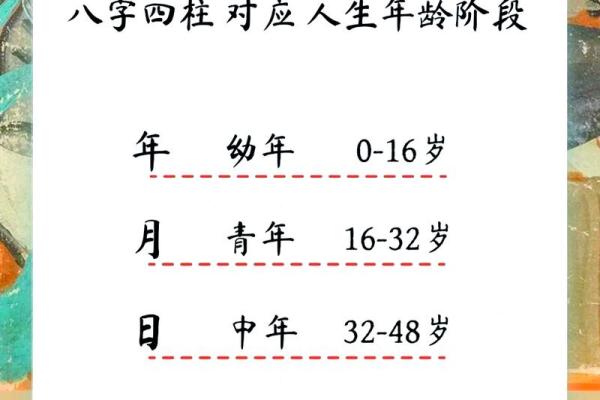 根据八字算命，破解儿子命运，提升人生运势！