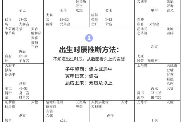 倪海厦紫微斗数案例08 倪海厦 紫薇斗数？