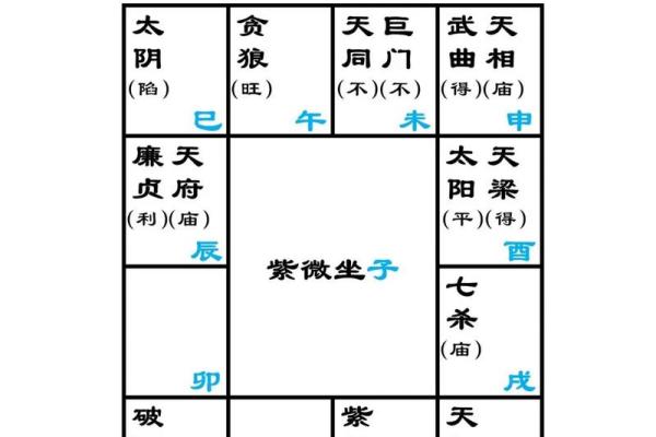 紫薇斗数六煞气