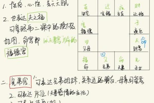紫薇斗数流月怎么看