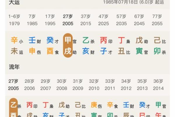 成名的八字