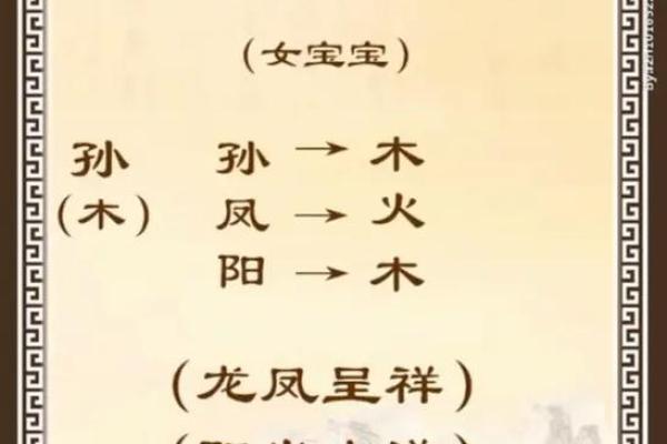 测名字五行免费测试,取名打分免费测试五行