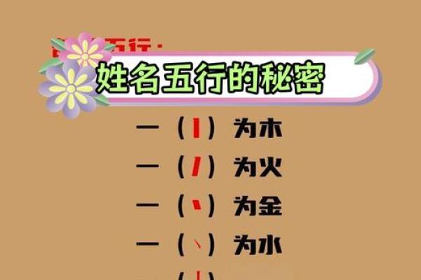 测名字五行免费测试,取名打分免费测试五行