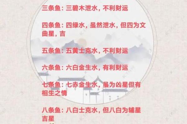 商业风水的宜忌及主要注意事项