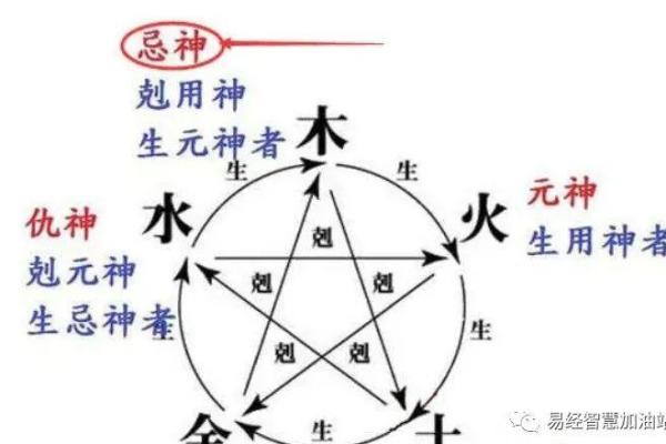 八字使命誓言：让你脱胎换骨的人生转机