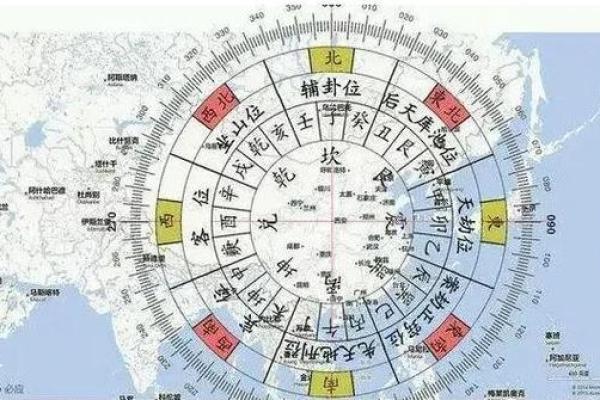 算命工作方位