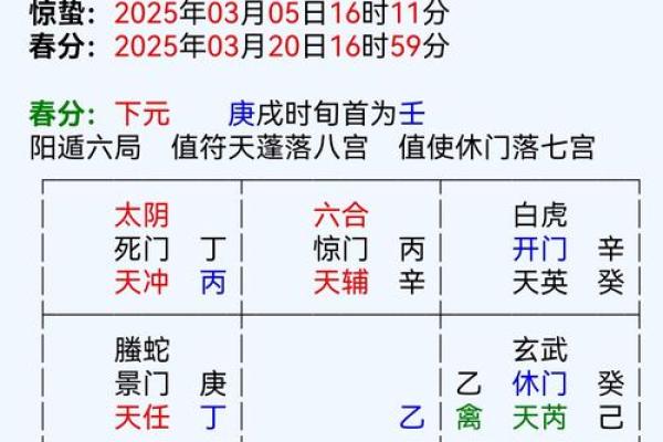 算命工作方位