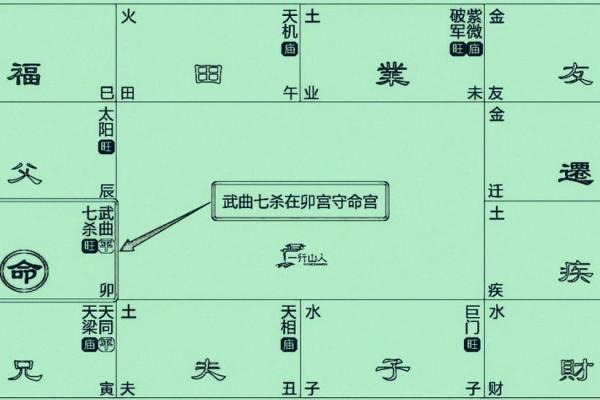 紫微斗数诸星落诸宫之：七杀星兄弟宫详解
