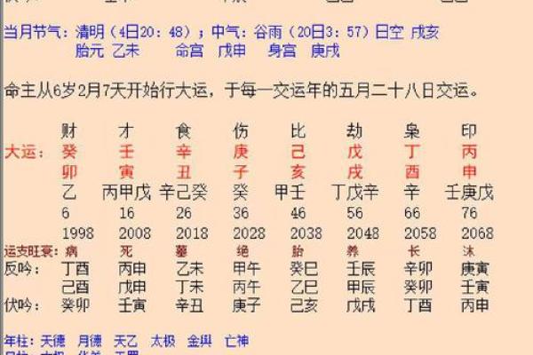女八字婚姻宫伤官正财比劫
