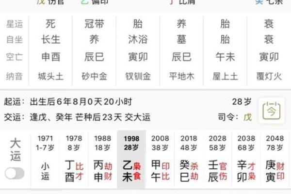 女八字婚姻宫伤官正财比劫