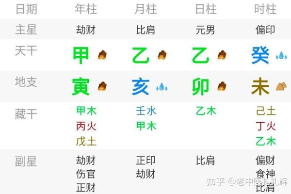 八字四柱乙亥好不好